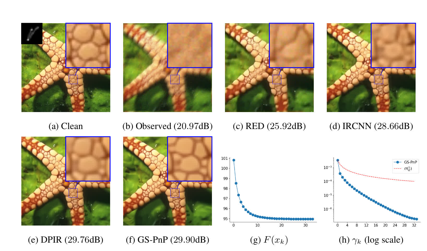 Deblurring experiments