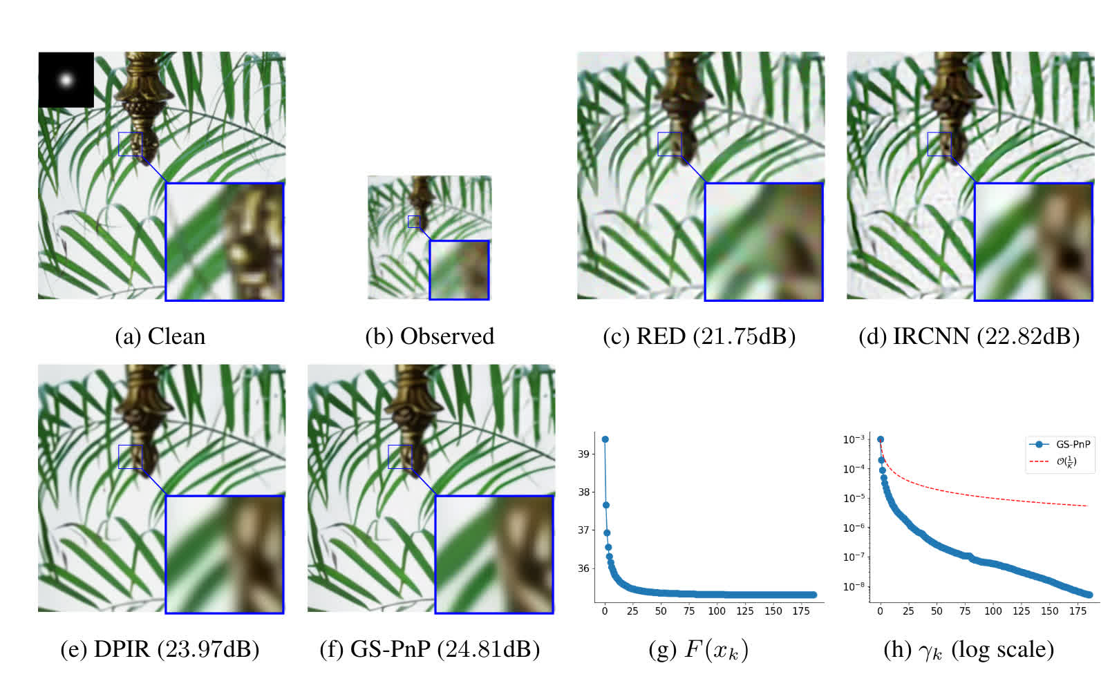 Super-resolution experiments