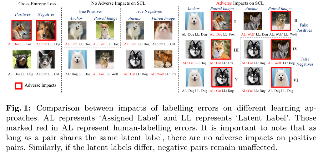 Fig. 1 Error impacts on SCL