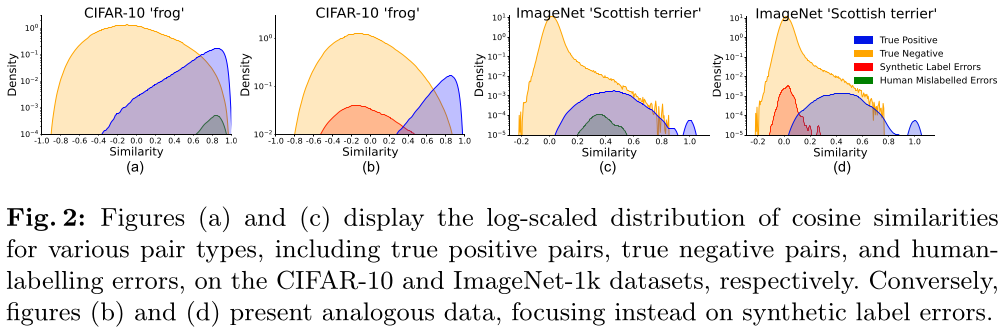 Fig. 2 Error distributions